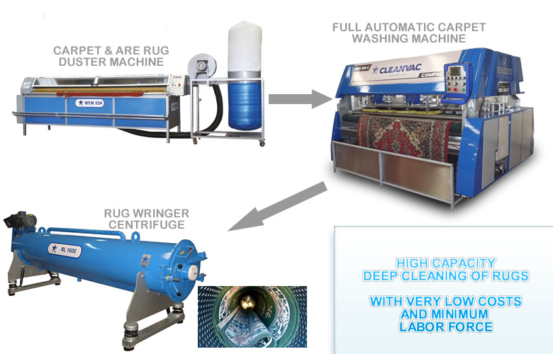 rug-cleaning-machine-package-deal-rug-centrifuge-for-sale